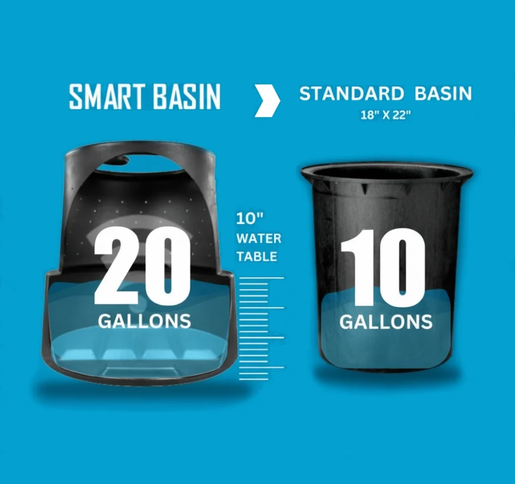 Smart Basin Smart Basin: Smartest Way to Protect Your Basement | Sumptek